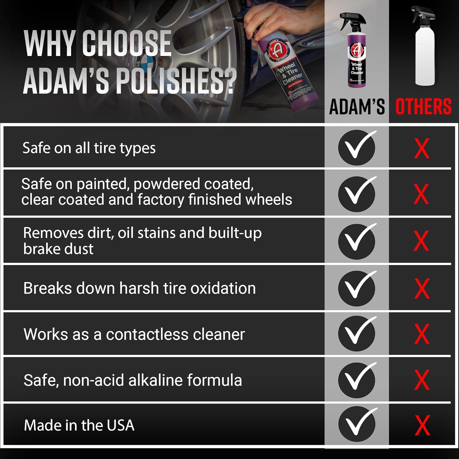 Adam's Polishes Wheel & Tire Cleaner – Ultimate Brake Dust & Grime Remover - Image 4