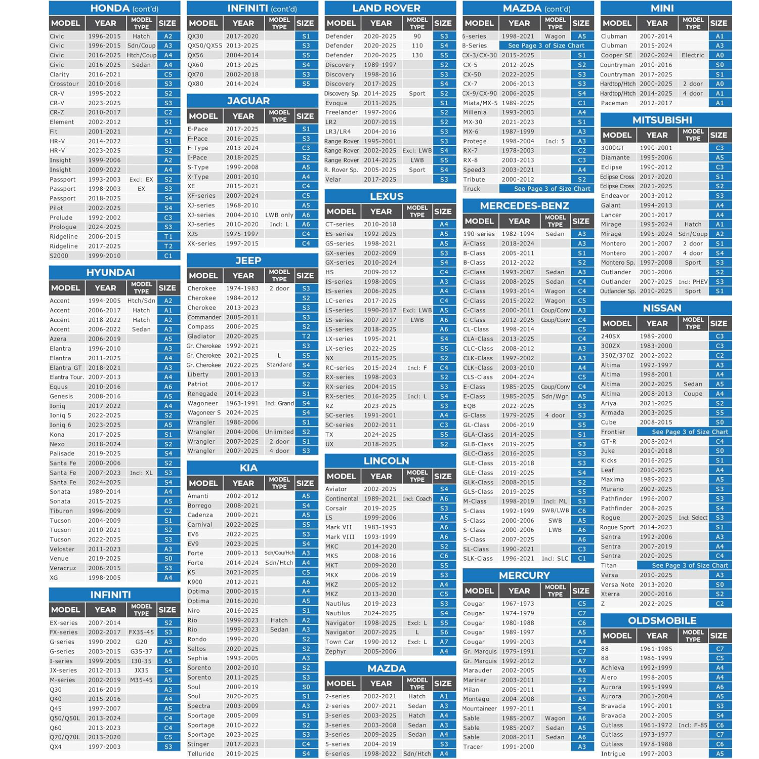 EzyShade 10-Layer Waterproof Car Cover – All-Weather Protection - Image 4