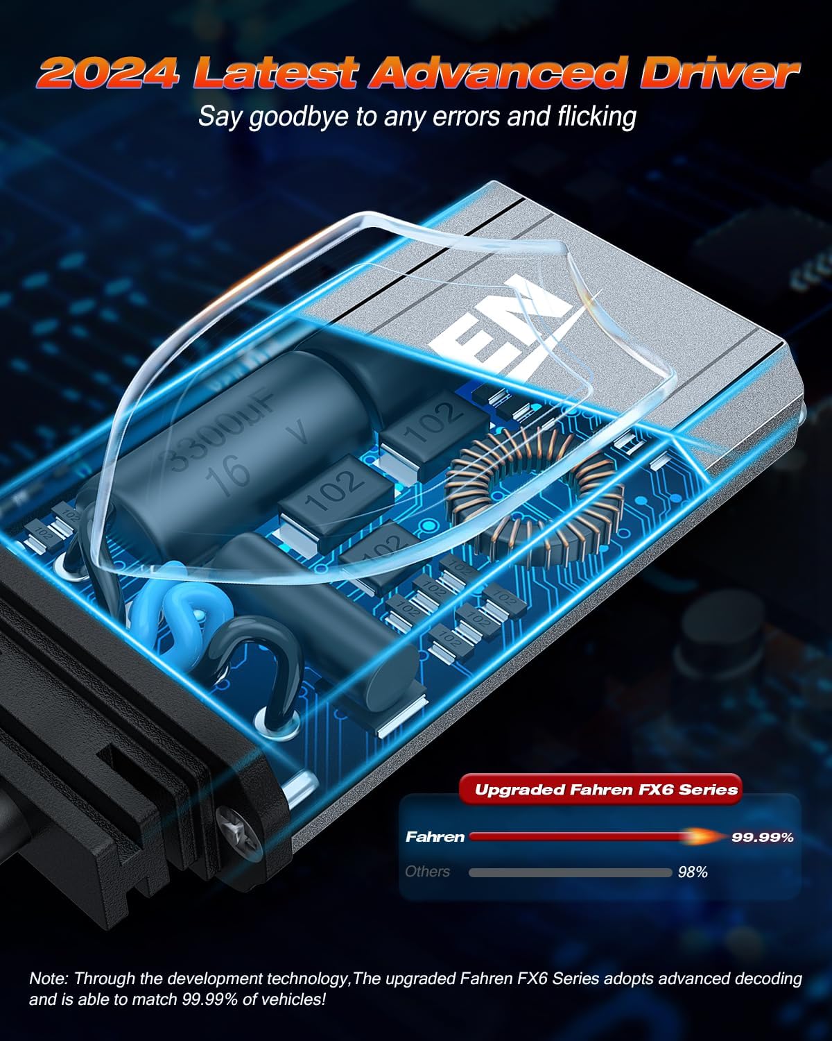 FAHREN H4/9003 LED Bulbs – 120W 40,000LM 6500K Cool White, IP68 Waterproof - Image 4