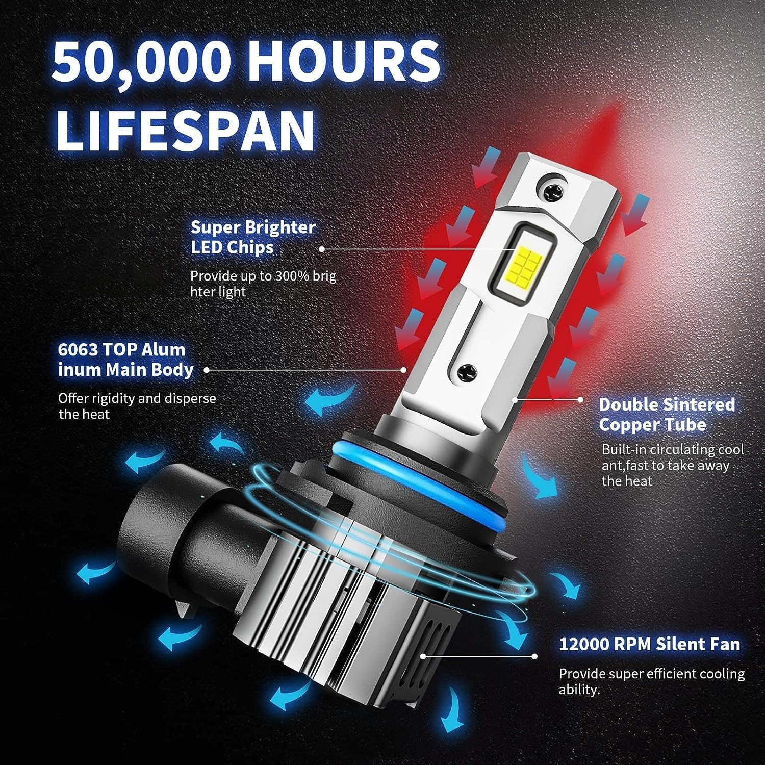 RCJ 9005 9006 LED Bulbs – 600% Brighter, 6000K Cool White, IP67, 4-Pack - Image 3