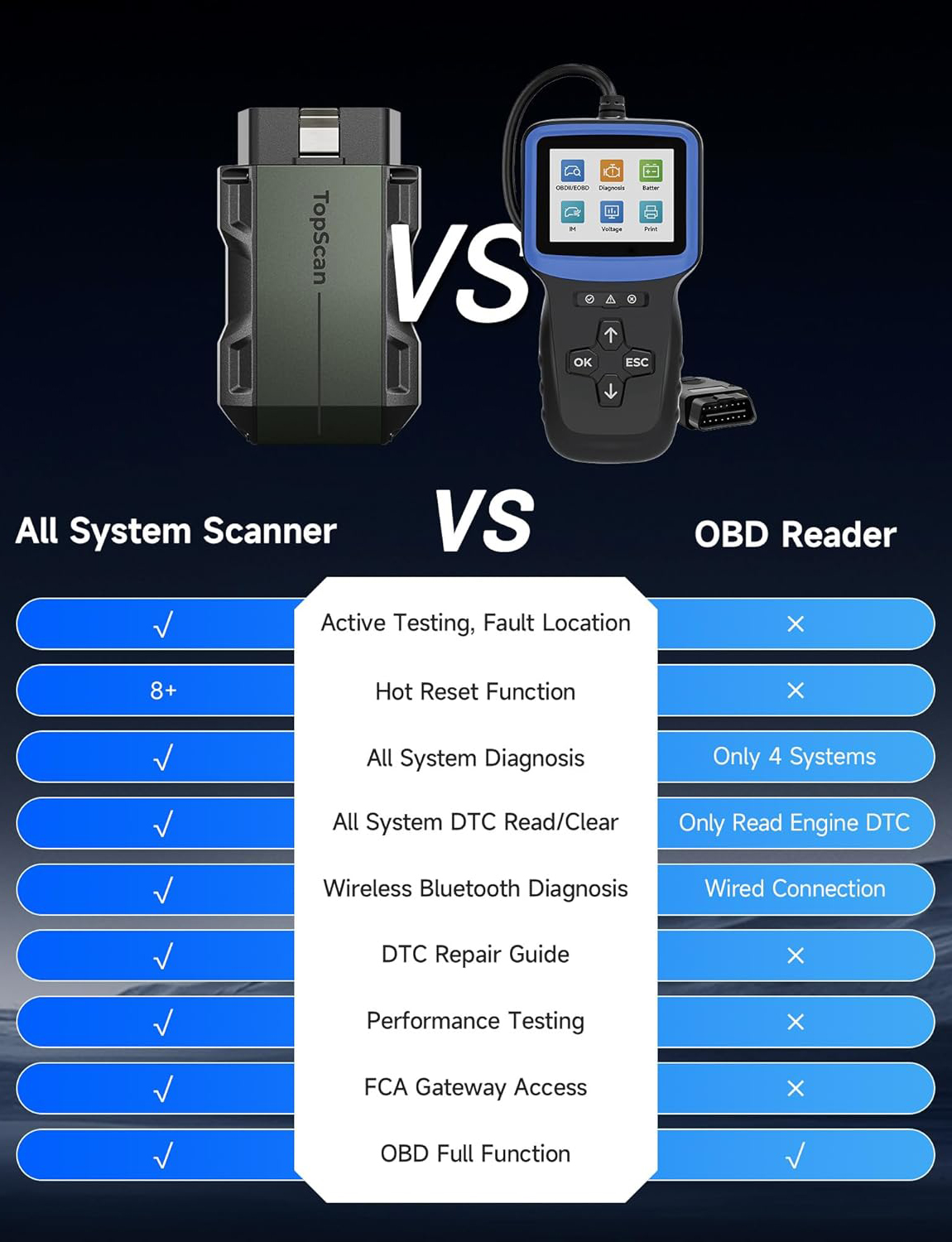 TOPDON TopScan Lite Bluetooth OBD2 Scanner – Full System Diagnostics - Image 4